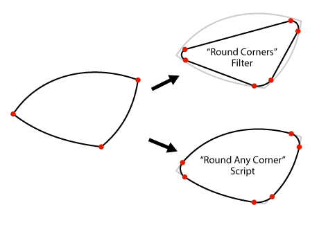 S H S Page Illustrator Javascript Scripts